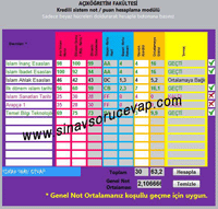 Aof Kredili Sistem Sinif Gecme Puan Not Hesaplama